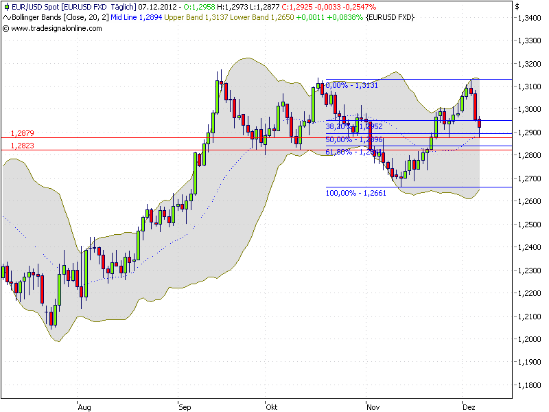QV ultimate 2012 560424