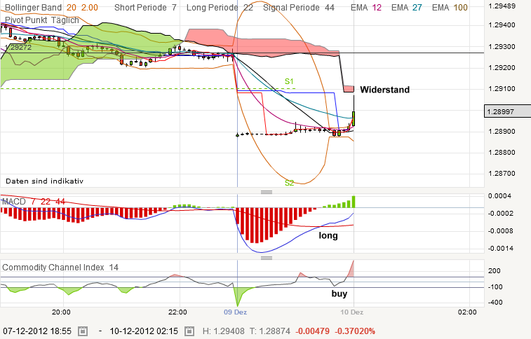 QV ultimate 2012 560430