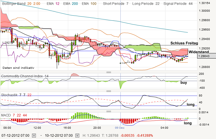 QV ultimate 2012 560457