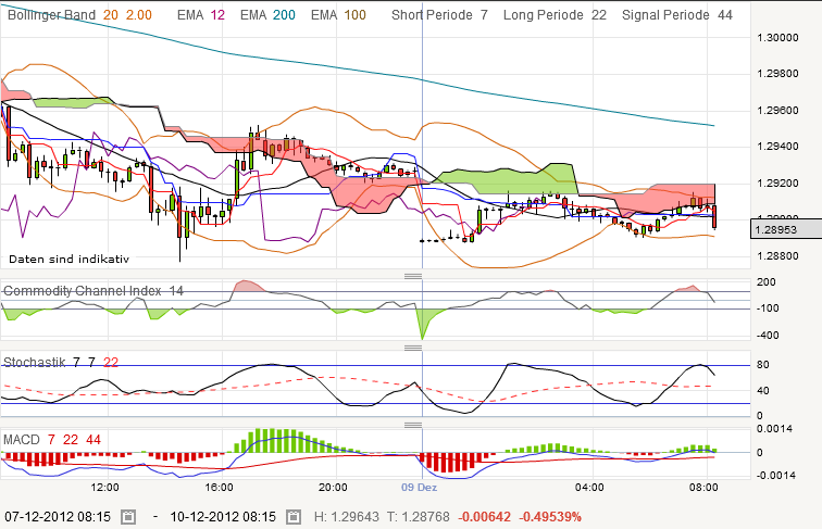 QV ultimate 2012 560464