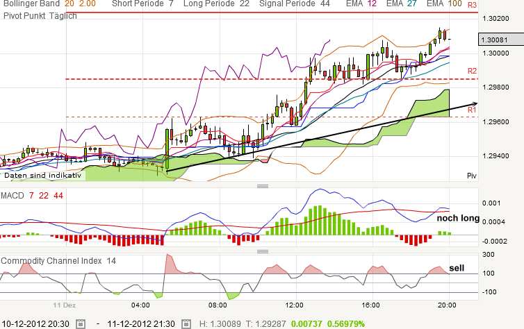 QV ultimate 2012 561017