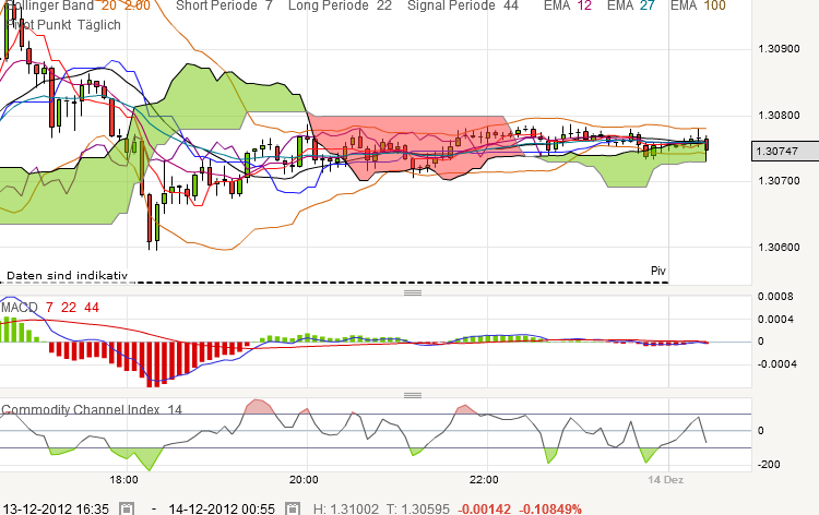 QV ultimate 2012 561837