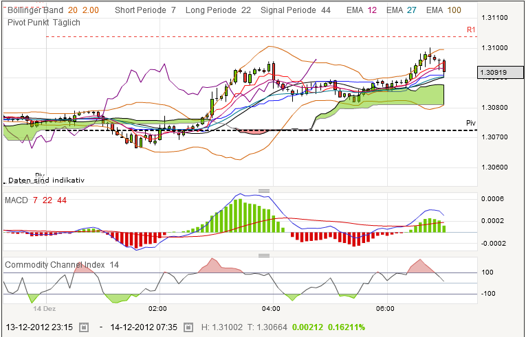 QV ultimate 2012 561853