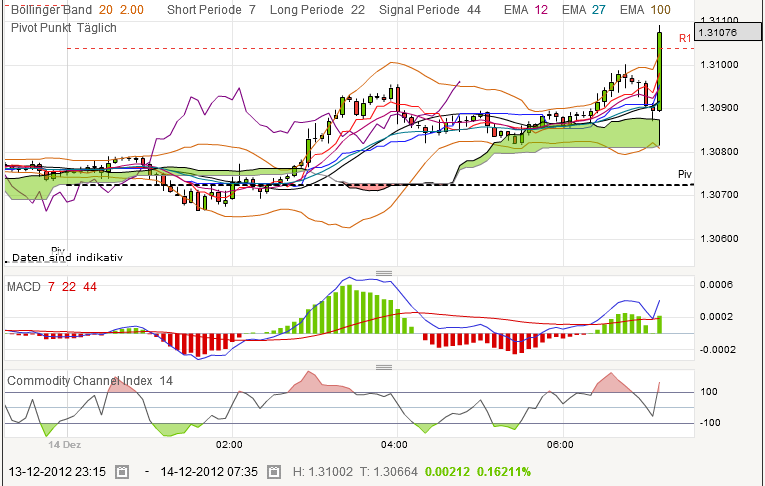 QV ultimate 2012 561855