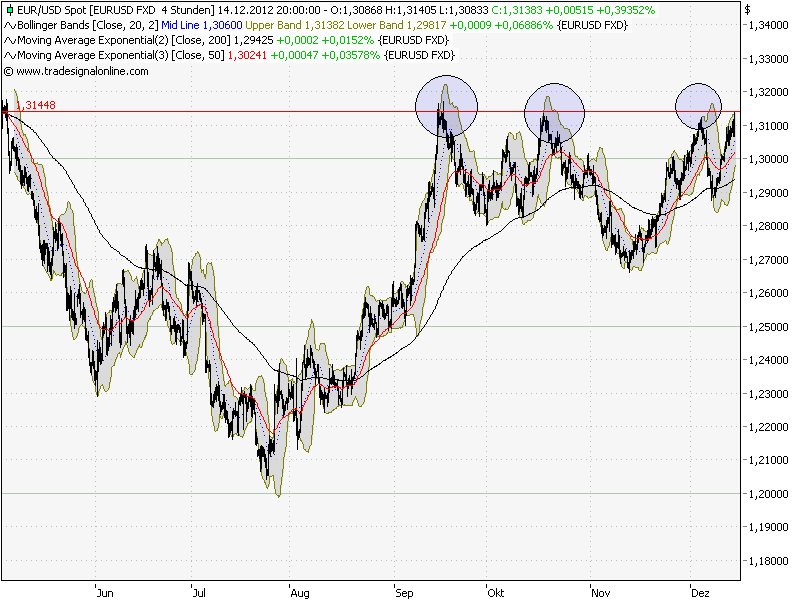 QV ultimate 2012 562095