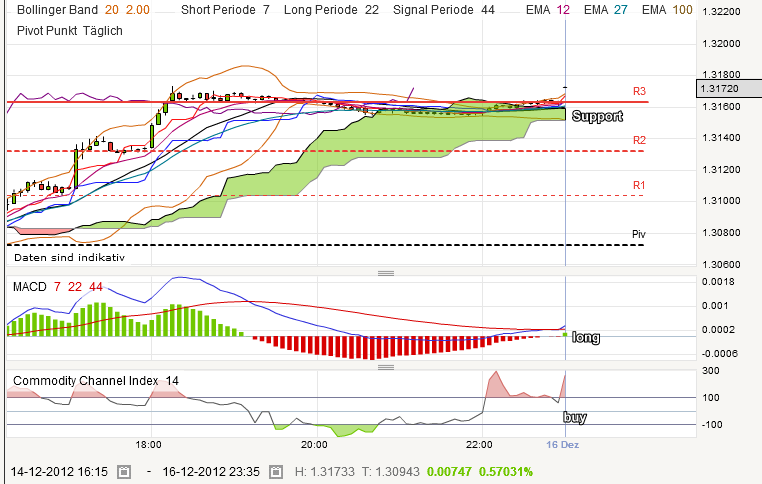QV ultimate 2012 562528