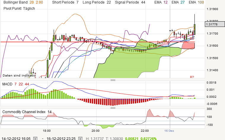 QV ultimate 2012 562540