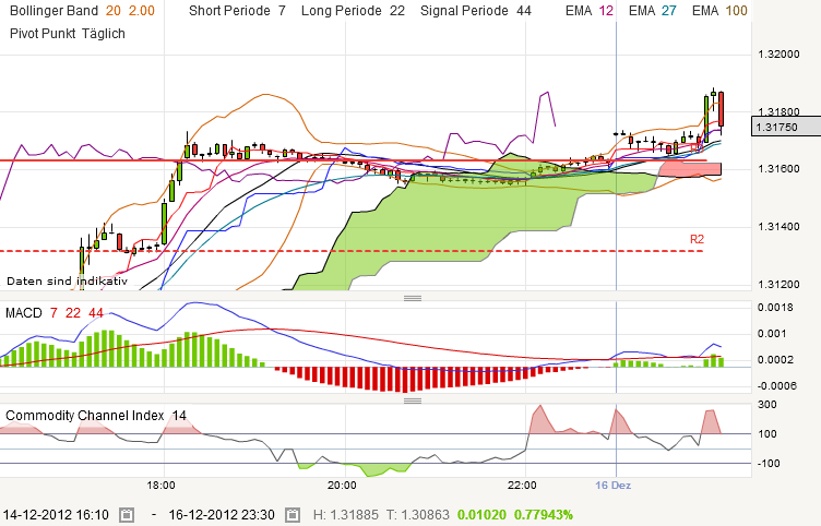 QV ultimate 2012 562541