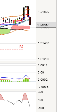 QV ultimate 2012 562542