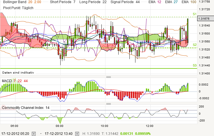 QV ultimate 2012 562653
