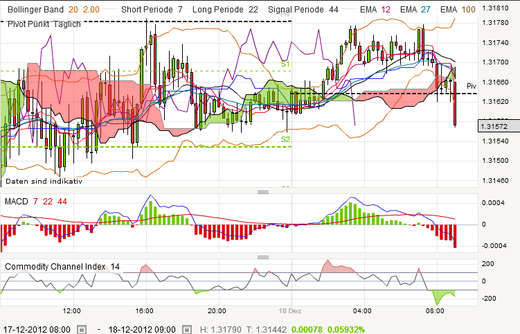QV ultimate 2012 562850