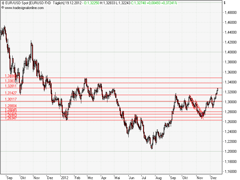 QV ultimate 2012 563175