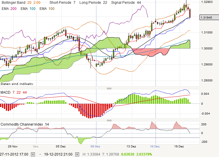 QV ultimate 2012 563367