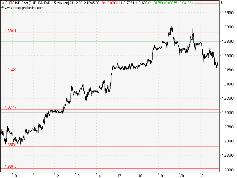 QV ultimate 2012 564247