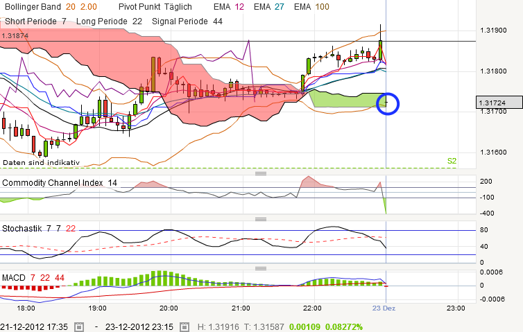 QV ultimate 2012 564249