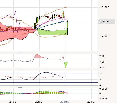 QV ultimate 2012 564251