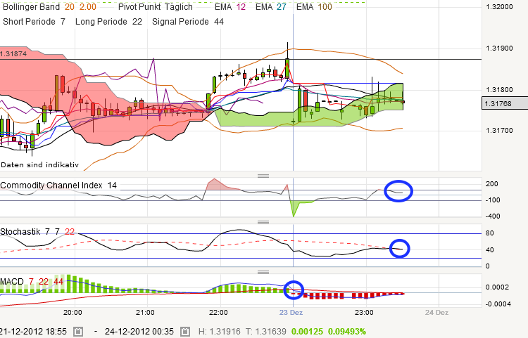 QV ultimate 2012 564267