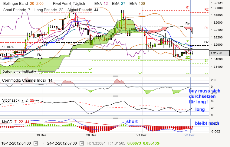 QV ultimate 2012 564268
