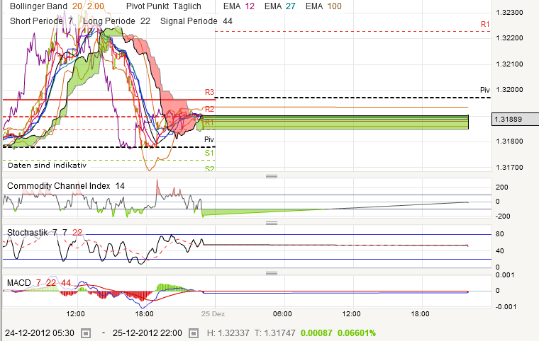 QV ultimate 2012 564465