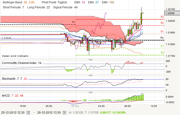 QV ultimate 2012 564482