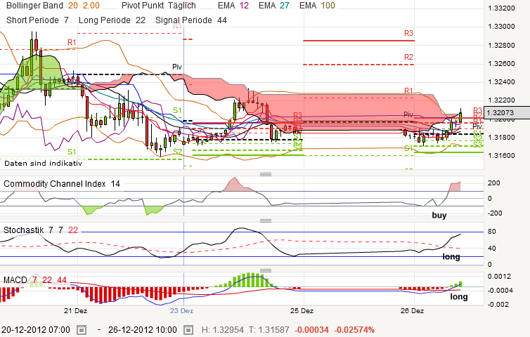 QV ultimate 2012 564487