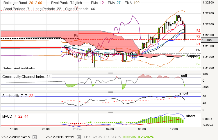 QV ultimate 2012 564500