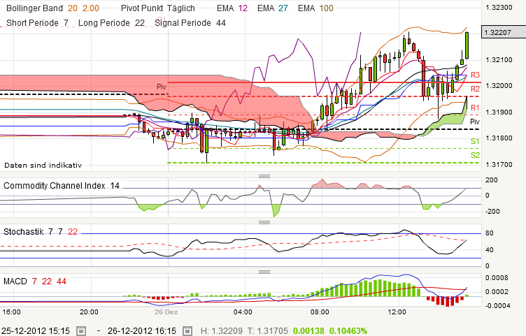 QV ultimate 2012 564527