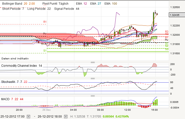 QV ultimate 2012 564531