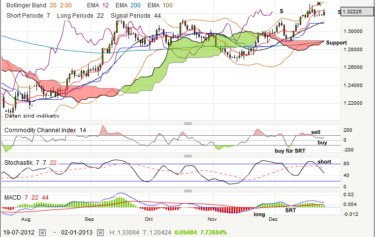 QV ultimate 2012 564595