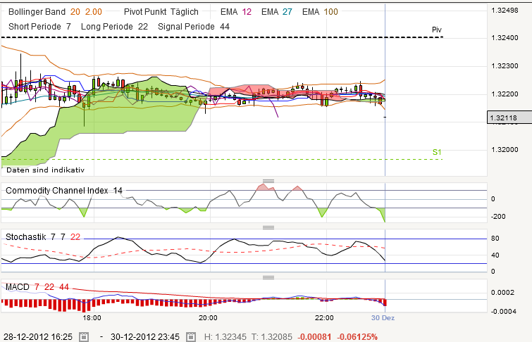 QV ultimate 2012 565340