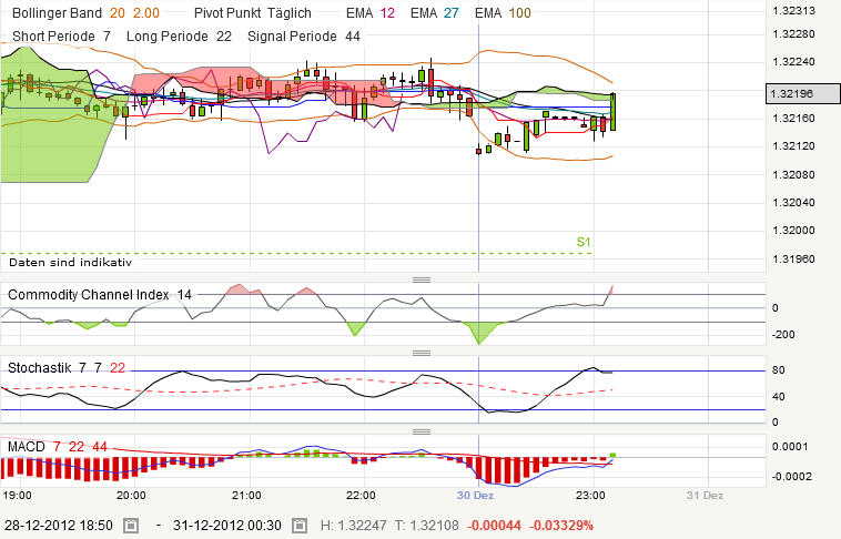 QV ultimate 2012 565344