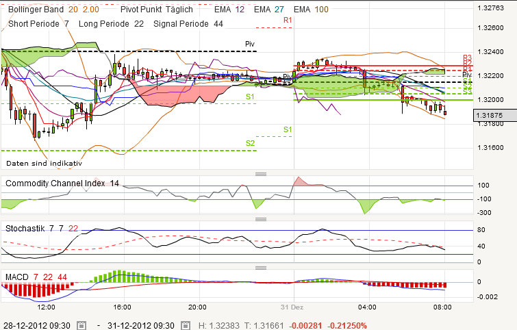 QV ultimate 2012 565420