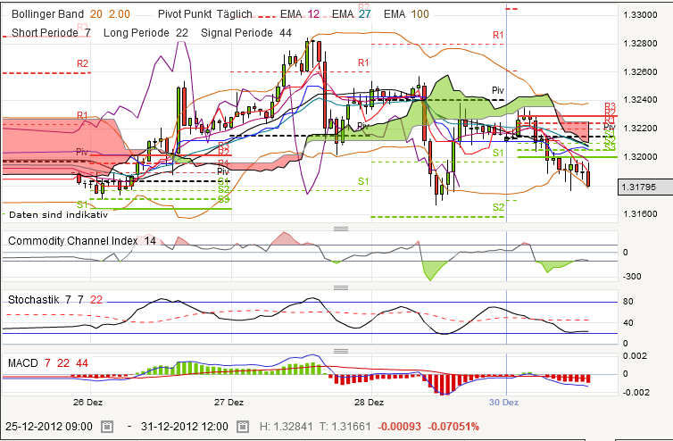 QV ultimate 2012 565480