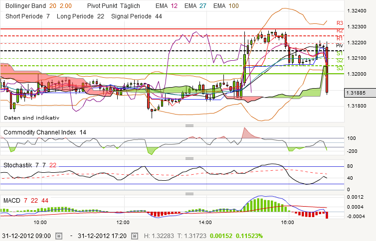 QV ultimate 2012 565554