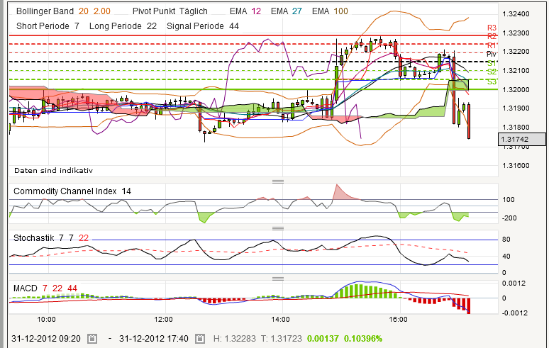 QV ultimate 2012 565563
