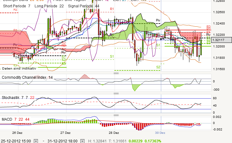 QV ultimate 2012 565584