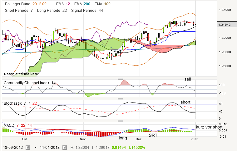 QV ultimate (unlimited) 565773
