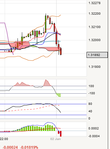 QV ultimate (unlimited) 565788