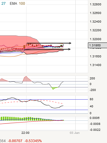 QV ultimate (unlimited) 566082