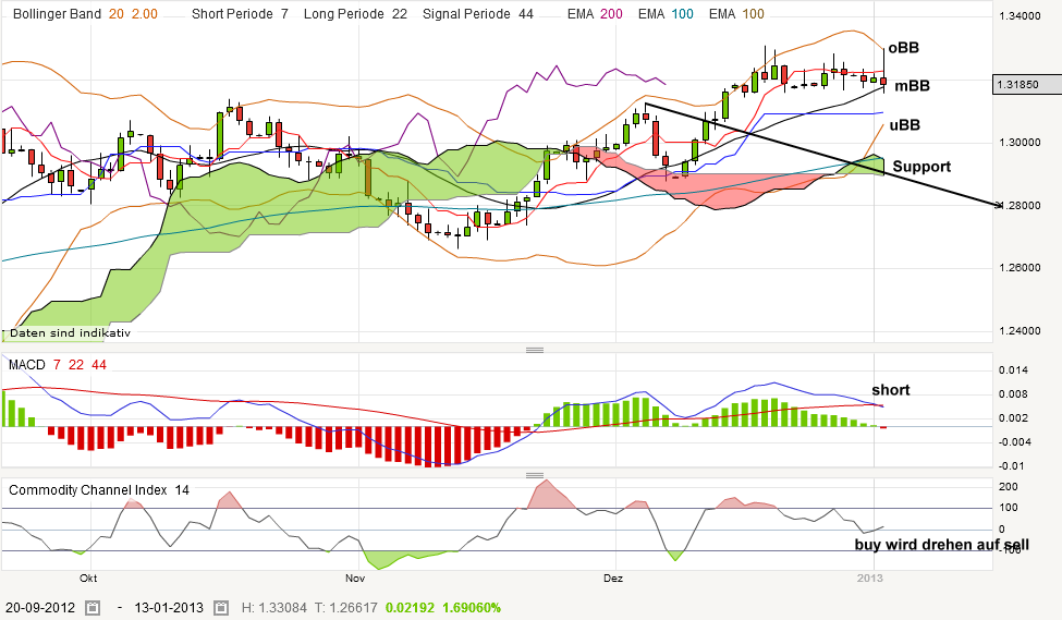QV ultimate (unlimited) 566087