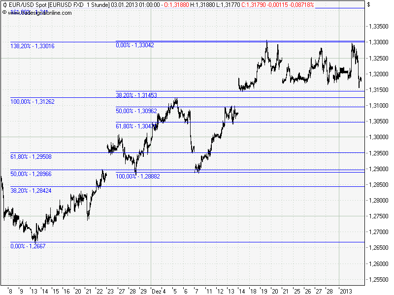 QV ultimate (unlimited) 566095