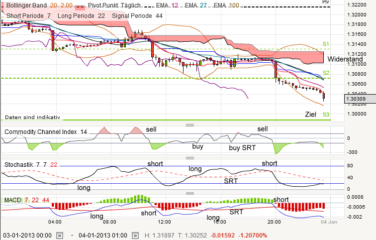 QV ultimate (unlimited) 566397