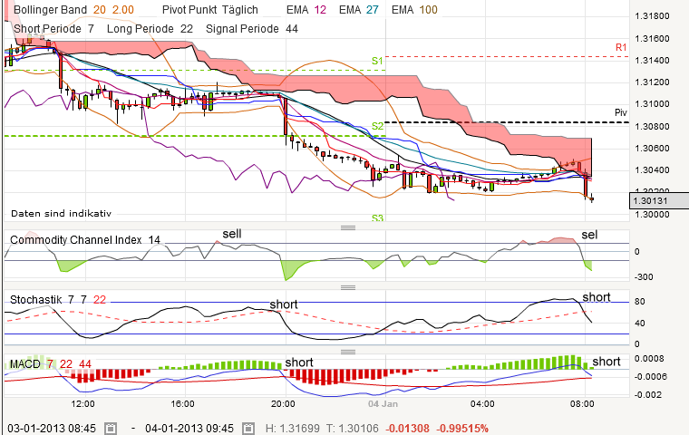 QV ultimate (unlimited) 566418