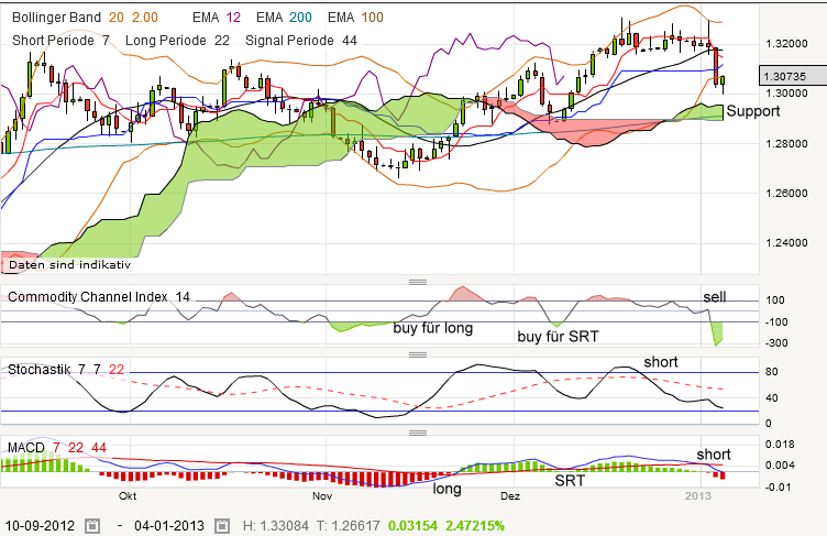 QV ultimate (unlimited) 566630