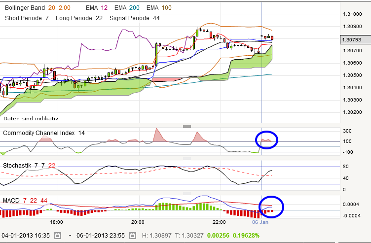QV ultimate (unlimited) 566991
