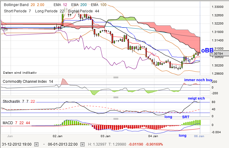 QV ultimate (unlimited) 566992