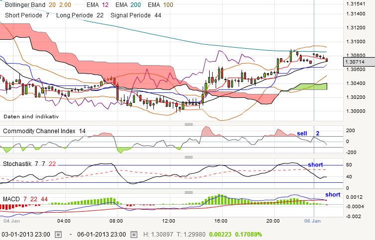 QV ultimate (unlimited) 566997