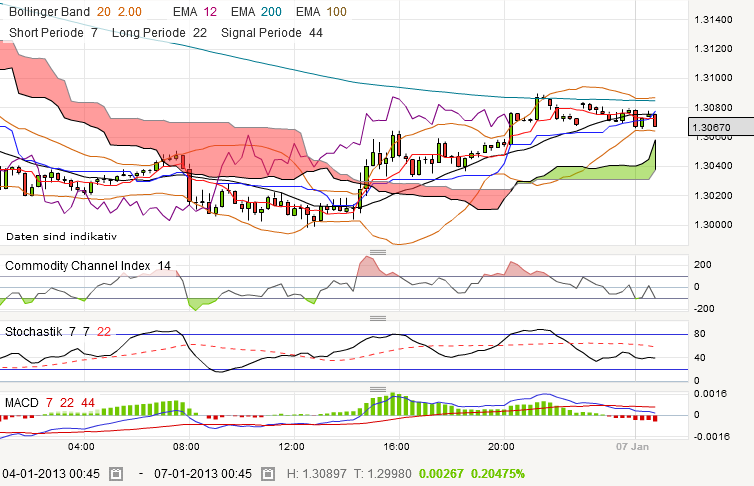 QV ultimate (unlimited) 567013