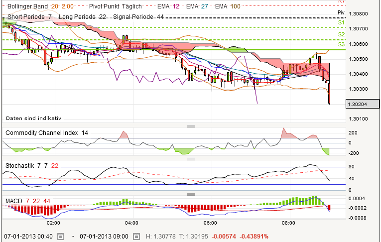 QV ultimate (unlimited) 567036