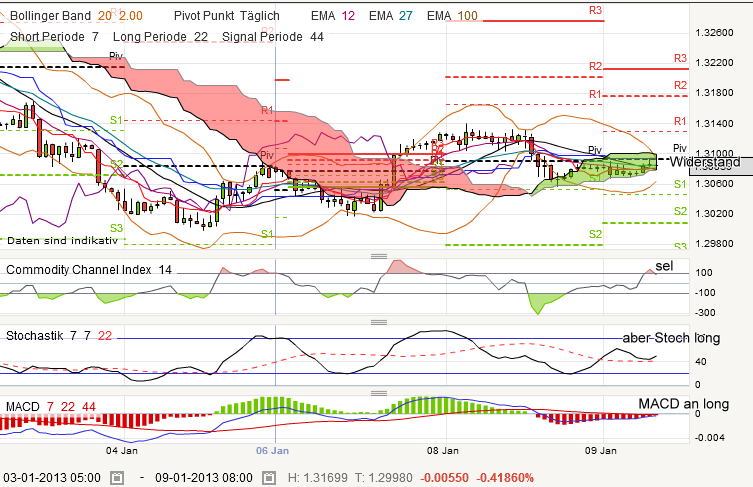 QV ultimate (unlimited) 567691